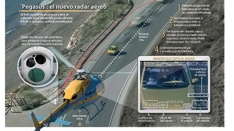Helicóptero Pegasus